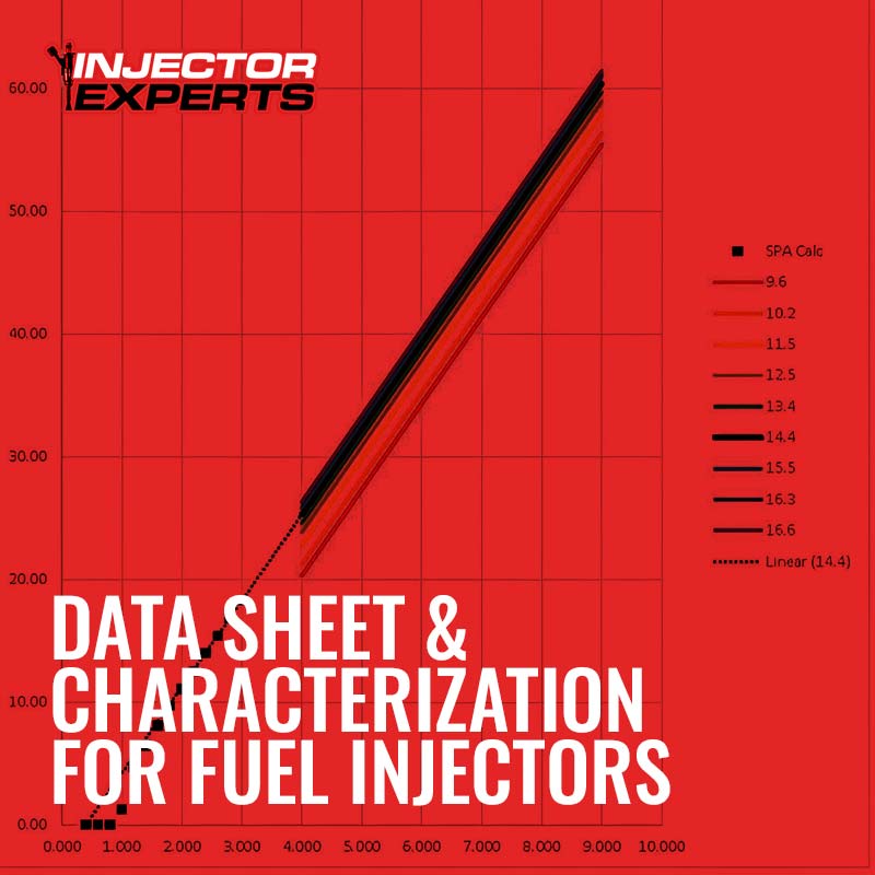 Fuel Injector Data & Characterization Service for Tuning